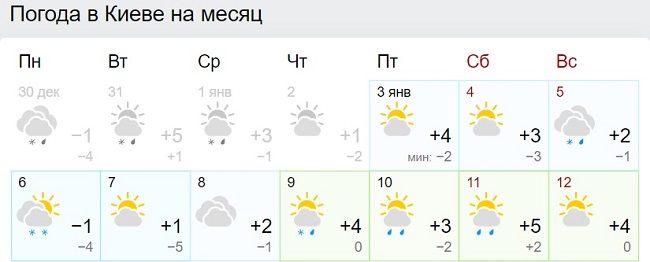 В Украину идет аномальное тепло: синоптики назвали дату