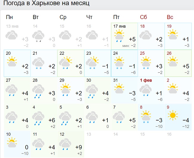 Синоптики різко змінили прогноз на решту зими в Україні