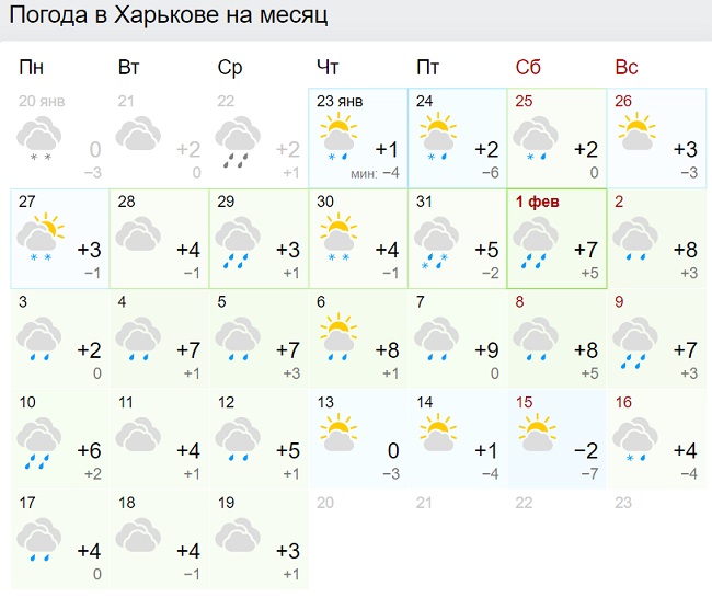Синоптики резко поменяли прогноз погоды в Украине на февраль