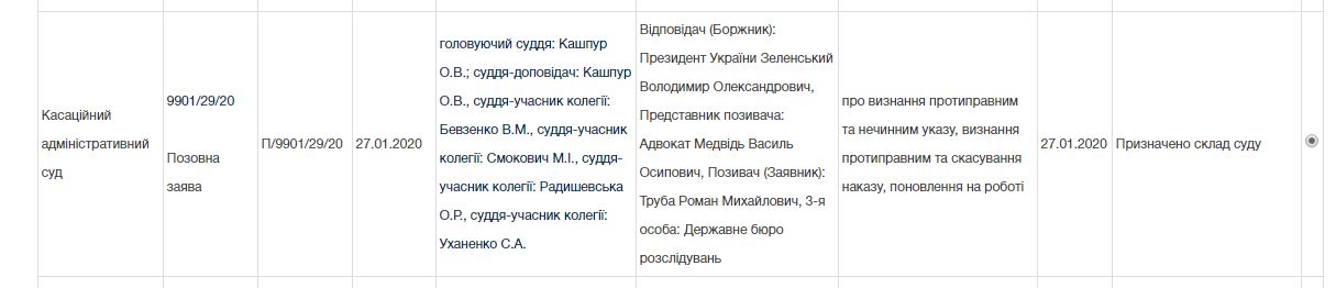 Труба подав до Верховного суду на Зеленського