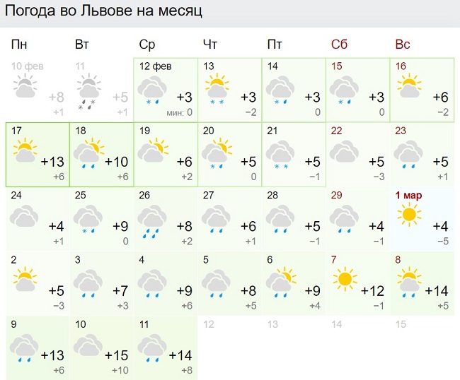 Синоптики різко змінили прогноз погоди на весну в Україні