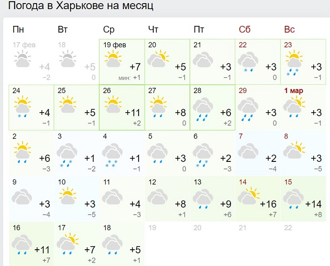 Синоптики рассказали, когда в Украину придет настоящее весеннее тепло