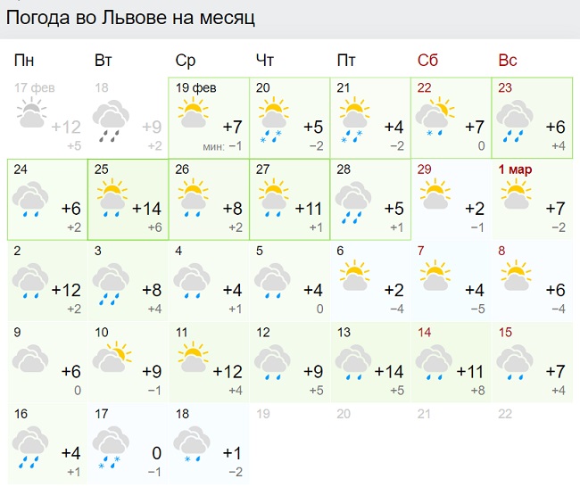 Синоптики рассказали, когда в Украину придет настоящее весеннее тепло