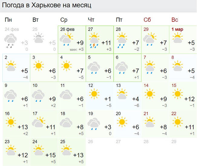 Синоптики оновили прогноз на березень: весна здивує українців
