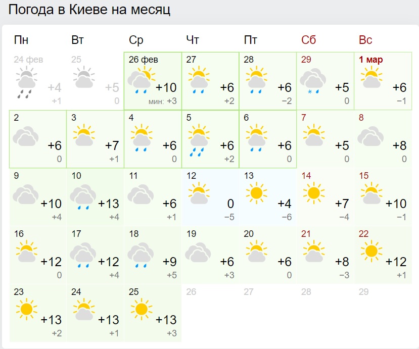 Синоптики оновили прогноз на березень: весна здивує українців