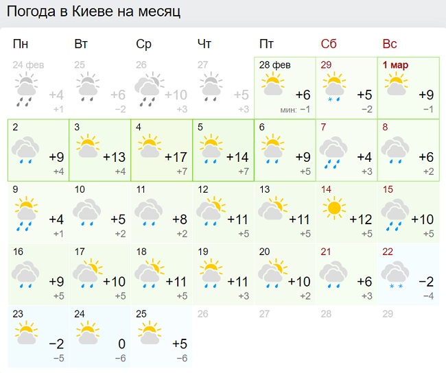 Синоптики кардинально змінили прогноз на березень: нові карти погоди