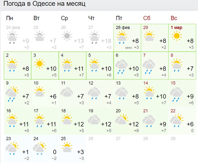 Синоптики кардинально змінили прогноз на березень: нові карти погоди