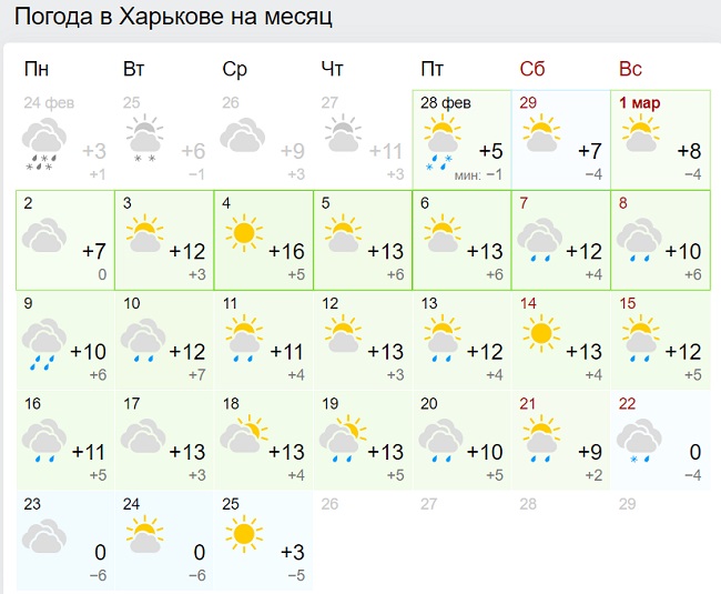 Синоптики кардинально змінили прогноз на березень: нові карти погоди