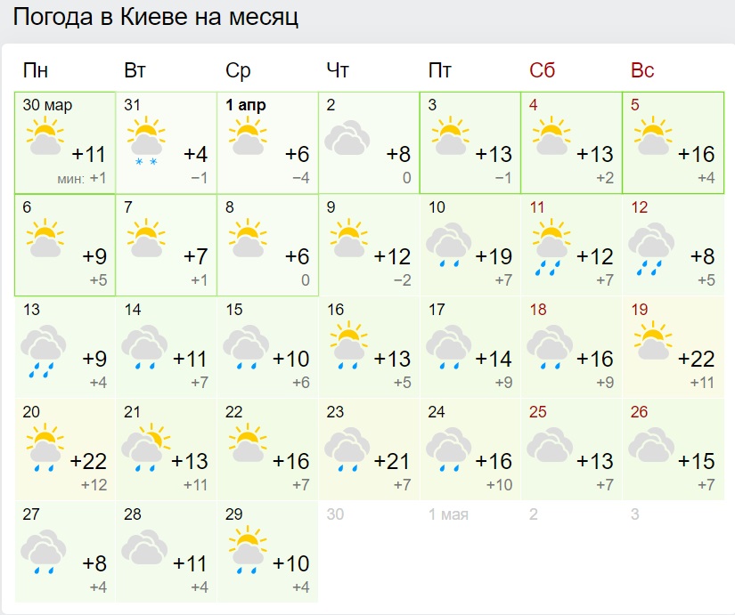 В Украину идет настоящая теплая весна: синоптики обновили прогноз