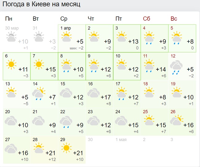 Синоптики різко змінили прогноз погоди на квітень