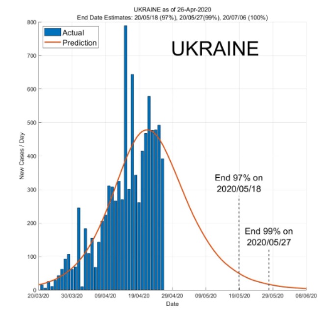 Названа дата окончания эпидемии COVID-19 в Украине: ждать уже недолго