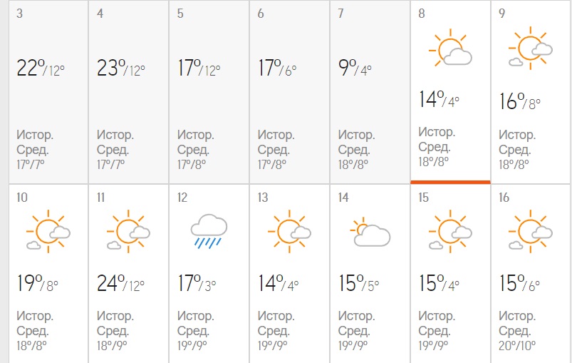 Синоптики прогнозують стрибок температури від +2 до +26: нові карти погоди