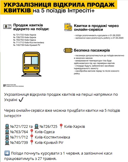 &quot;Укрзализныця&quot; открыла продажу билетов на первые направления: сервис покупки не работает