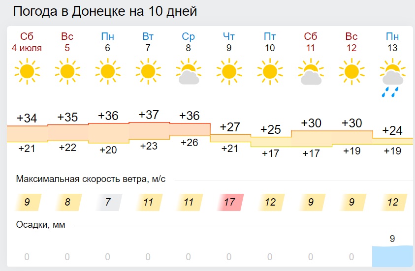 В Украину придет сильное похолодание: синоптики назвали дату