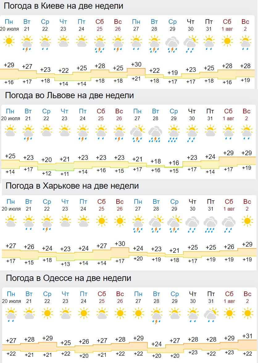 В Україну прийде різке похолодання: синоптики оновили прогноз до кінця липня