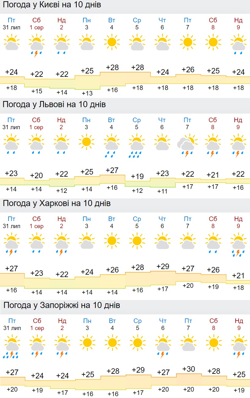 В Украину идет резкая смена погоды: синоптики обновили прогноз