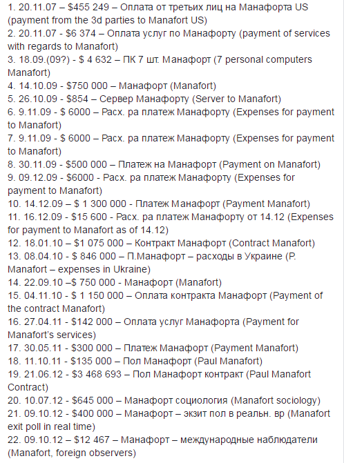 информация о Манафорте в "черной бухгалтерии"