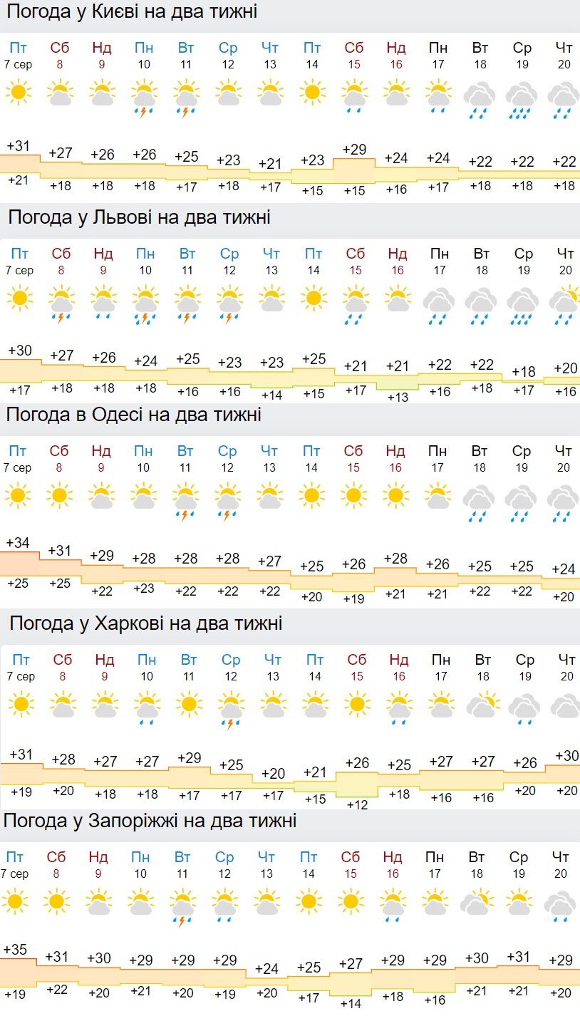 В Україну йде сезон холодних дощів: синоптики оновили прогноз погоди