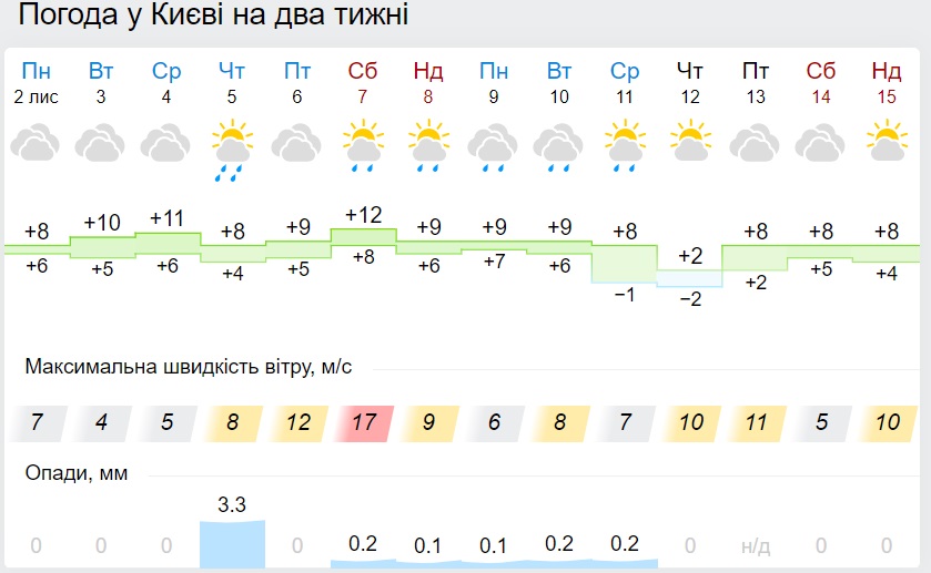 В Україну суне потужний холод: синоптики назвали дату