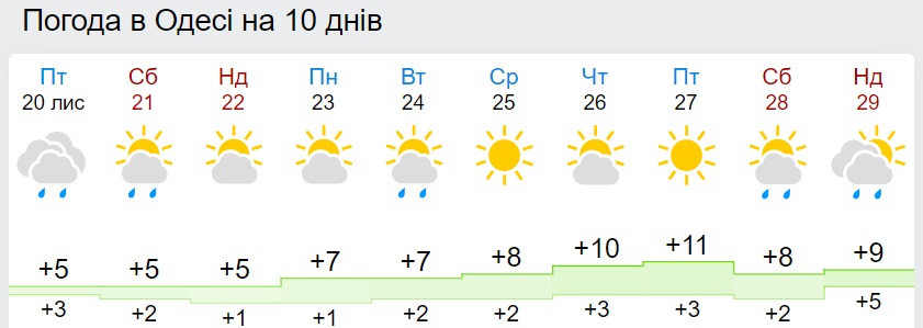 В Україні різко зміниться погода: прогноз до кінця листопада
