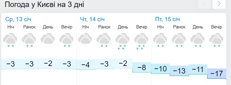 Синоптики розповіли, коли Київ засипле снігом