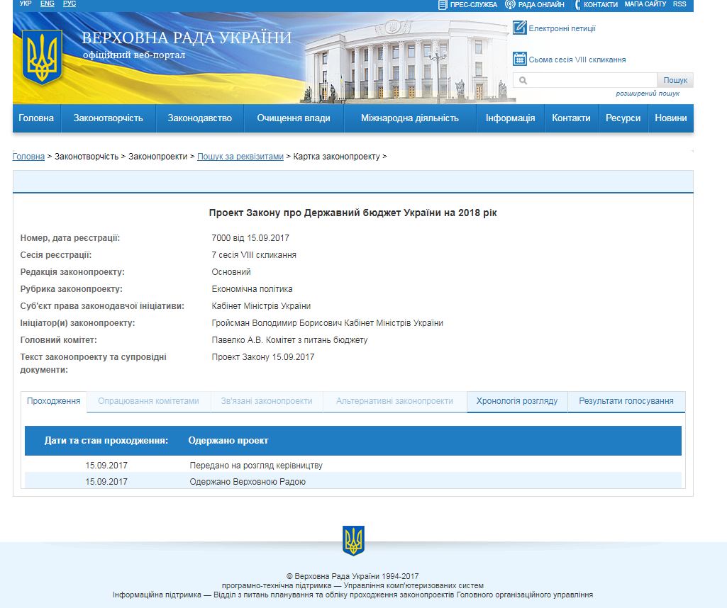 Кабмин внес в Раду проект госбюджета-2018