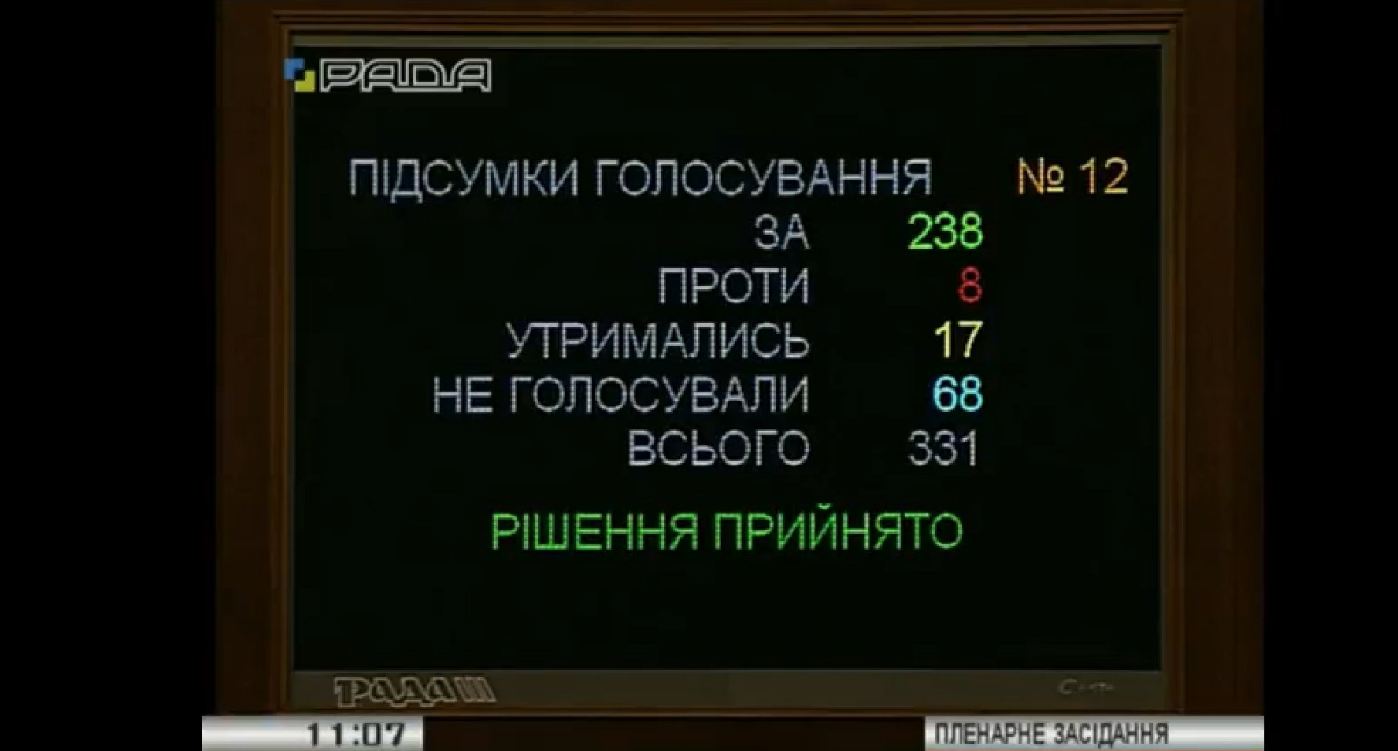 Рада затвердила новий вихідний в Україні