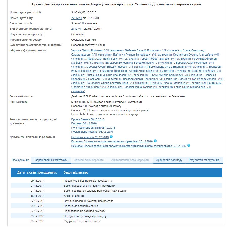 Порошенко подписал закон о введении нового выходного в Украине