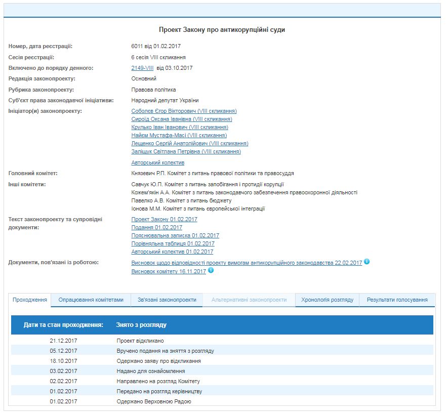 Рада отозвала депутатский законопроект об антикоррупционных судах