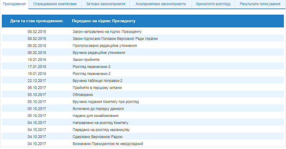 Закон о реинтеграции Донбасса отправили на подпись Порошенко