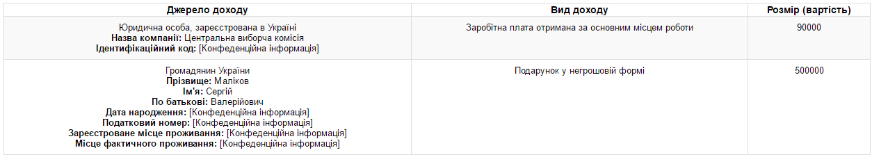 Замглавы ЦИК получила подарок на полмиллиона от экс-регионала
