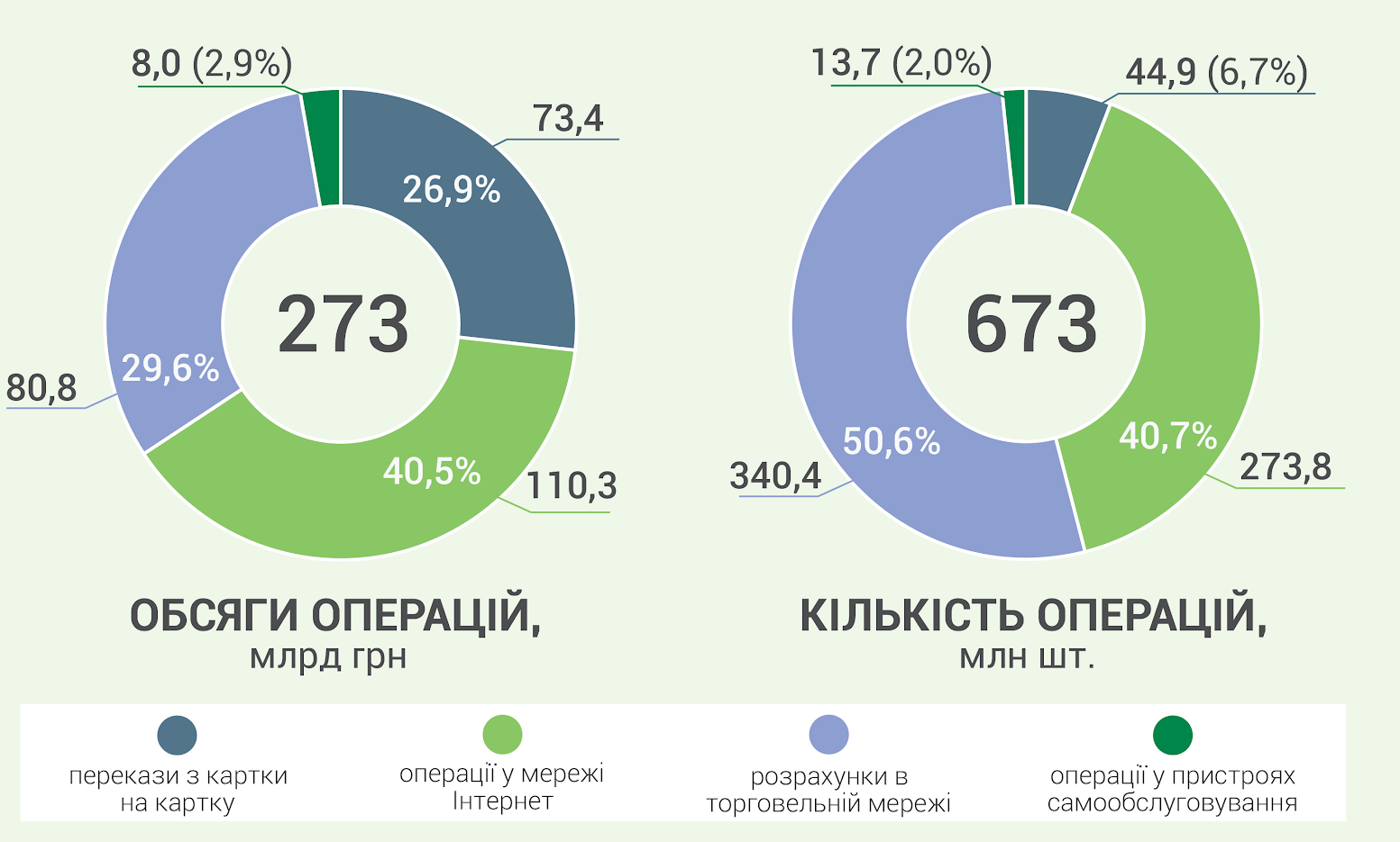 Шесть вещей, которые нужно знать о будущем е commerce-рынка Украины — Валерия Вагоровская