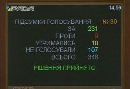Рада прийняла за основу законопроект про введення &quot;Єдиного вікна&quot; на митницях