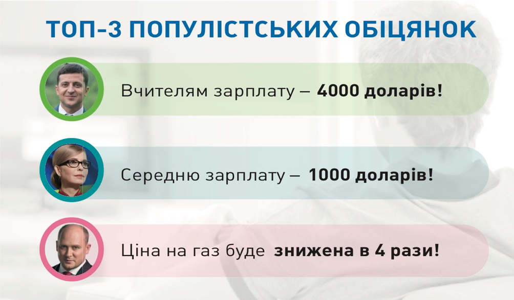 &quot;Наш край&quot; назвав трійку кандидатів-популістів на виборах