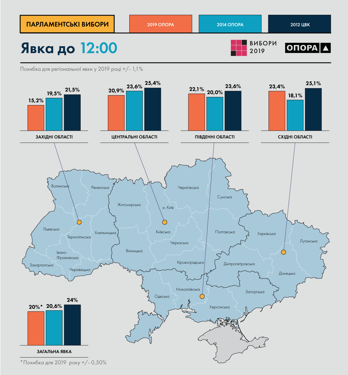 &quot;Опора&quot; порівняла явку з попередніми виборами