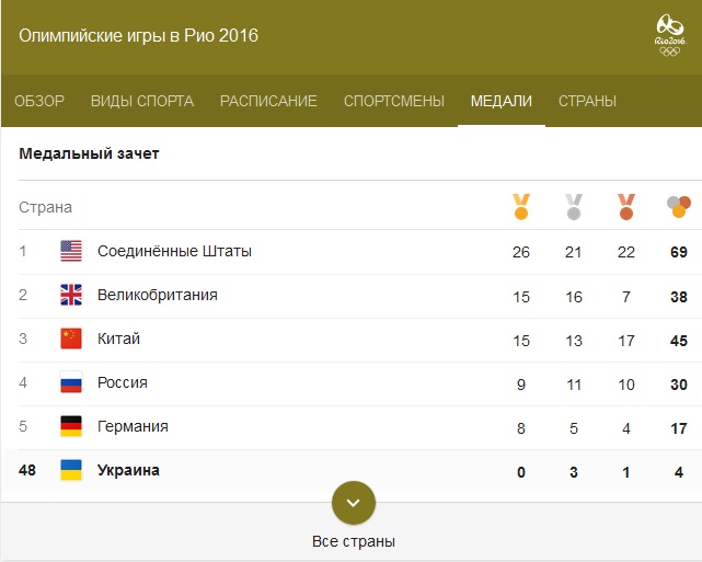 загальний залік