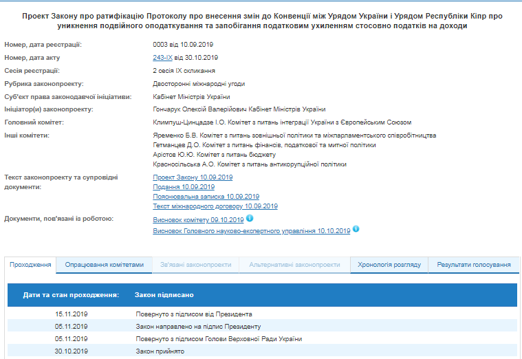 Зеленский подписал ратификацию налогового соглашения с Кипром