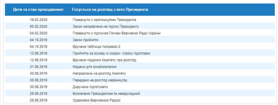 Зеленский ветировал скандальную &quot;маржу Холодова&quot;