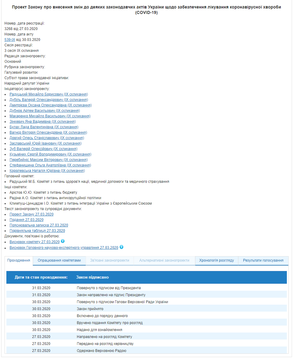 Зеленський підписав закон про забезпечення лікування коронавірусу