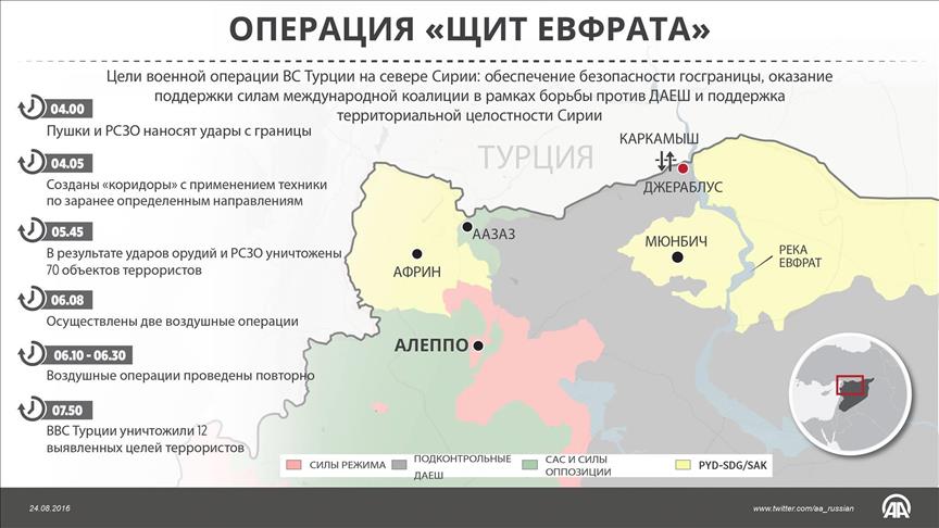 Турция начала в Сирии масштабную операцию 