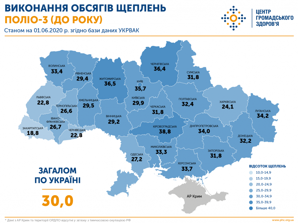 Украина в зоне высокого риска вспышки полиовируса, - Минздрав