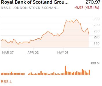 Финансовые услуги останутся &quot;национальным приоритетом&quot; после Brexit, - министр финансов Британии