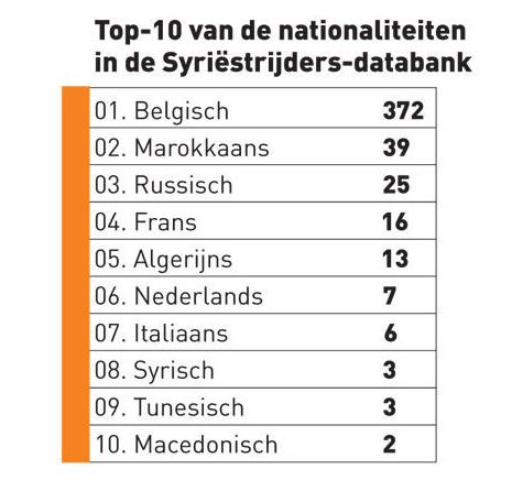 національності громадян, які увійшли до списку терористів