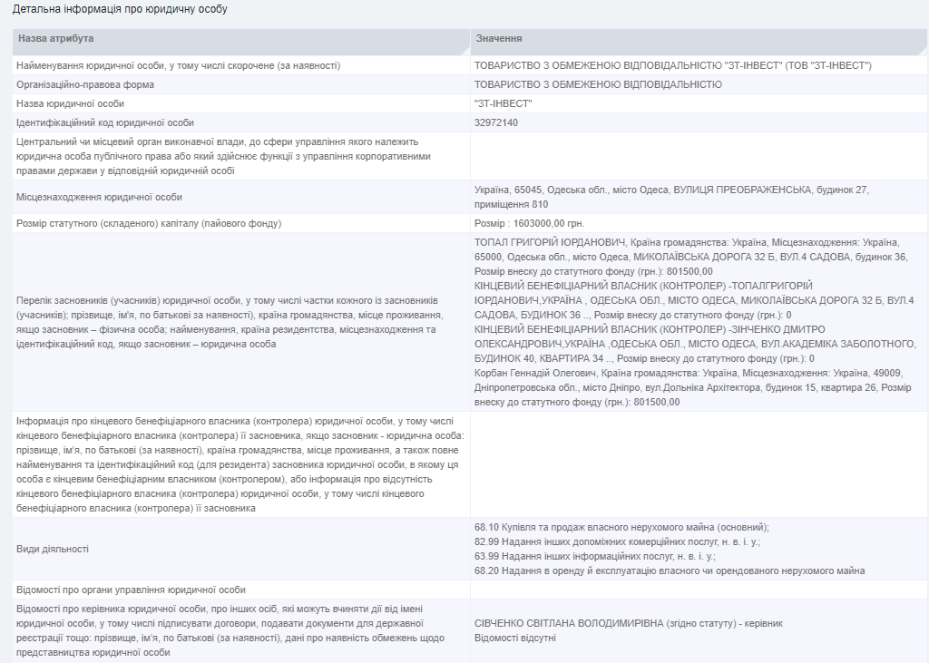 Корбан купил долю в 50% торговой сети &quot;Цитрус&quot;