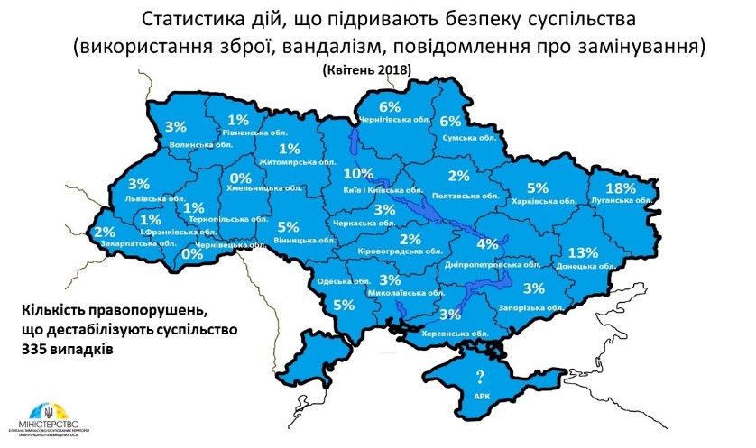 Фото: статистика МінТОТ В Україні почастішали факти насильства із застосуванням зброї, - МінТОТ