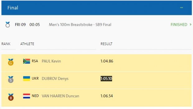 Паралимпиада в Рио