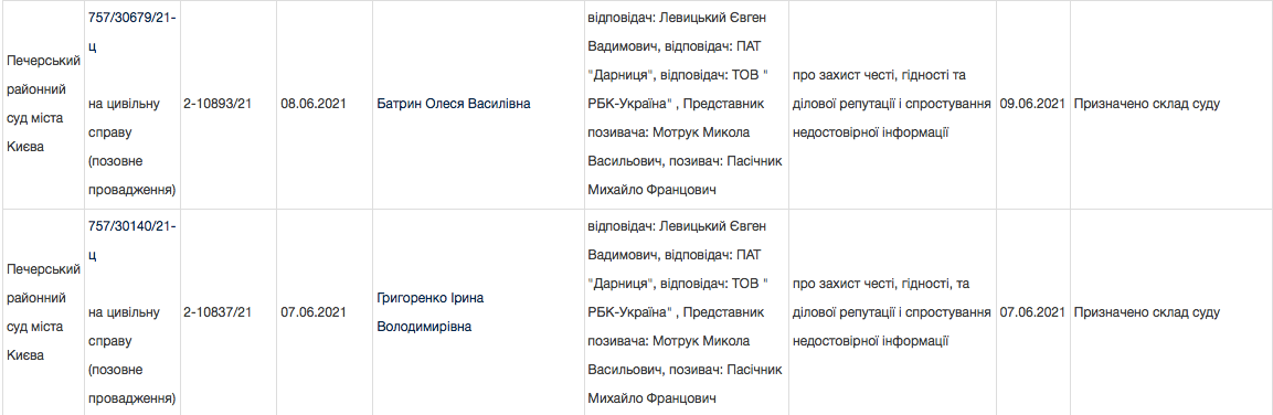 Гендиректор БХФЗ подав до Печерського суду 5 однакових позовів