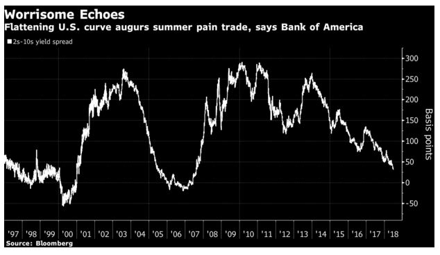 Bank of America предсказывает повторение финансового кризиса 1998 года