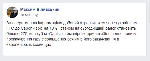 Добовий транзит газу через українську ГТС до Європи зріс на 10%