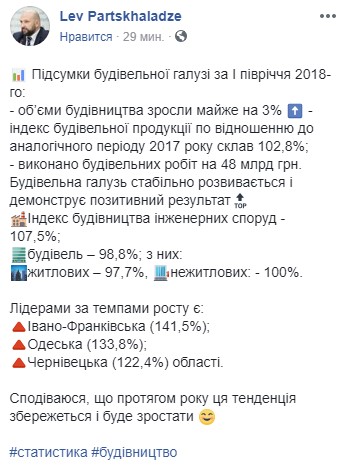 Фото: facebook.com/lev.partskhaladze Об’єми будівництва в Україні зросли майже на 3% за півроку